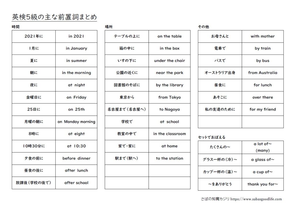 英検５級前置詞まとめプリント