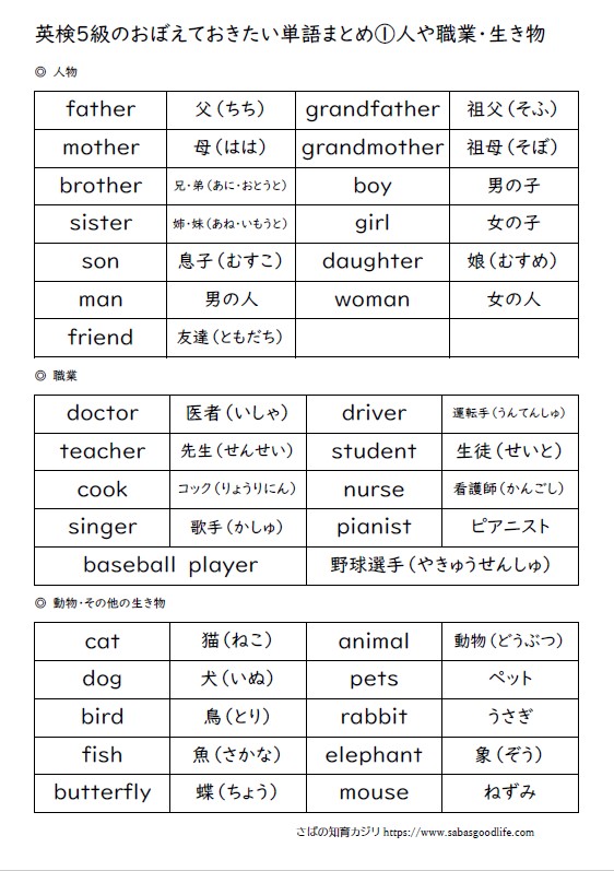 お得セット]英検5級 中学1年生レベル 重要 単語＆熟語プリント - 本