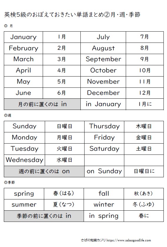 英検５級おぼえておきたい単語無料プリント