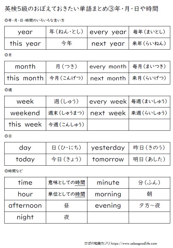 無料プリント英検５級おぼえておきたい単語